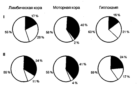 Направления исследований в системной - student2.ru