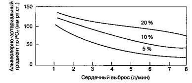 Напряжение кислорода в артериальной крови - student2.ru
