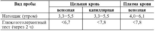 Нарушения углеводного обмена - student2.ru