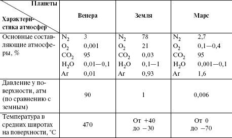 Наши соседи – Меркурий, Венера и Марс - student2.ru