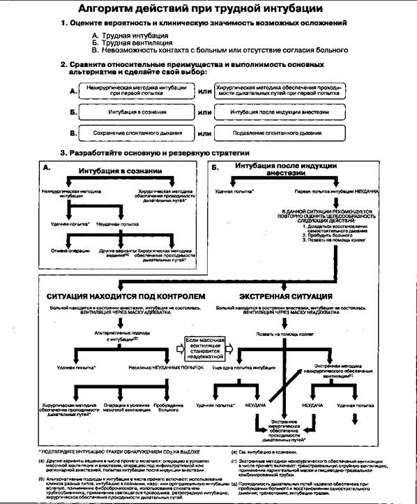 Назотрахеальная интубация через фибробронхоскоп - student2.ru