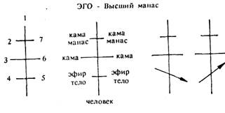 об астрологии и астромагии - student2.ru