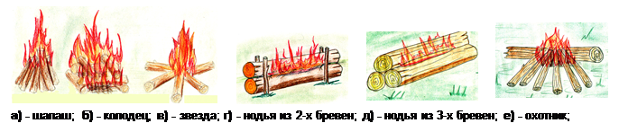 оборудование кострового бивака - student2.ru