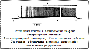 общие механизмы возбуждения рецепторов - student2.ru