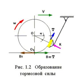 Общие сведения о тормозах. Основы теории торможения. - student2.ru