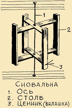 Обычаи и суеверия, связанные с прядением - student2.ru