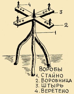 Обычаи и суеверия, связанные с прядением - student2.ru