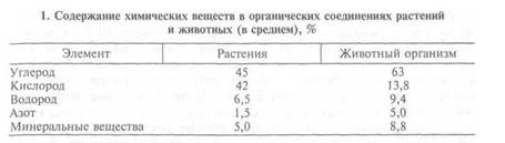Оценка питательности кормов по химическому составу - student2.ru