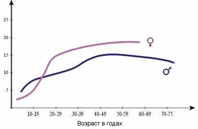 Околощитовидные железы - student2.ru