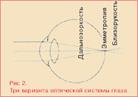 Оптическая система глаза. Построение изображения. Аккомодация. Рефракция, её нарушения - student2.ru