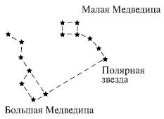 Ориентирование и измерение расстояний на местности - student2.ru