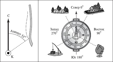 Ориентирование и измерение расстояний на местности - student2.ru