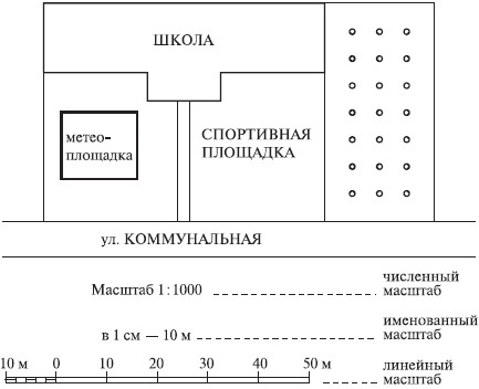 Ориентирование и измерение расстояний на местности - student2.ru