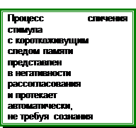 Ориентировочный рефлекс - student2.ru