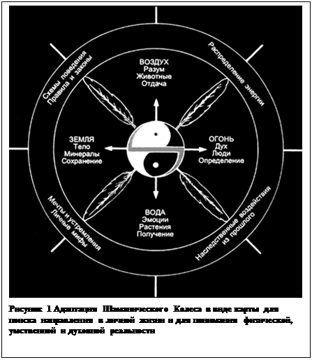 ощущение человеческой ауры - student2.ru