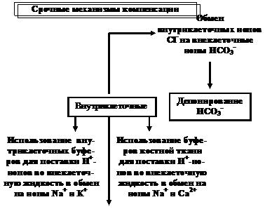 ослабление сокра- повышение чувстви- симптомы тахикардия снижение - student2.ru