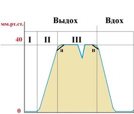 Основа метода и типы капнографов - student2.ru