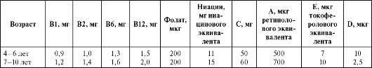 особенности обмена веществ и энергии растущего организма. физиологические нормы питания детей - student2.ru