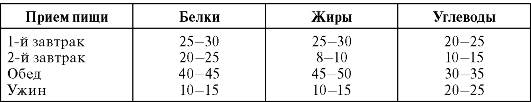 особенности обмена веществ и энергии растущего организма. физиологические нормы питания детей - student2.ru