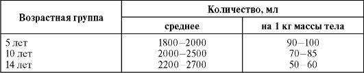 особенности обмена веществ и энергии растущего организма. физиологические нормы питания детей - student2.ru