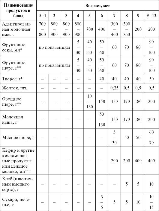 особенности обмена веществ и энергии растущего организма. физиологические нормы питания детей - student2.ru