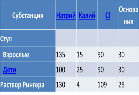 Особенности поражения бактериальными средствами - student2.ru