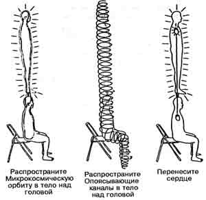 Оздоровление начинается с Шести Исцеляющих Звуков 10 страница - student2.ru