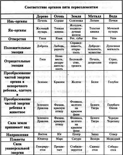 Оздоровление начинается с Шести Исцеляющих Звуков 6 страница - student2.ru