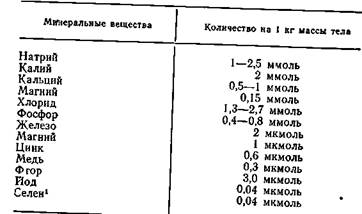 Парентеральное питание. Частичное или полное парентеральное питание требуется тогда - student2.ru