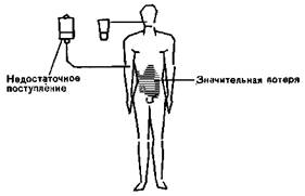 Патофизиологические данные - student2.ru