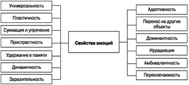 Печатается по решению методического совета - student2.ru