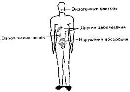Первичный гиперпаратиреоз - student2.ru
