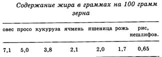 питательные вещества в овсе - student2.ru