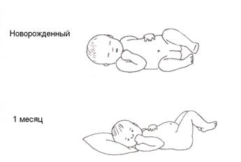 Показатели нервно-психического развития детей 1-го года жизни - student2.ru