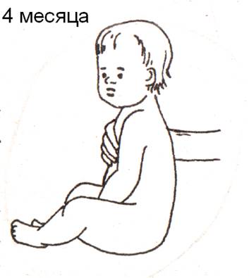Показатели нервно-психического развития детей 1-го года жизни - student2.ru