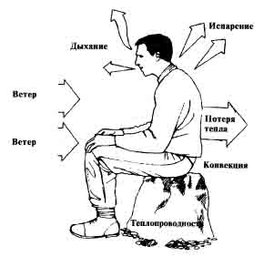 Порядок переправы через водный рубеж может быть самый различный. Это зависит от обстановки, наличия времени и переправочных средств, характера водного рубежа, времени года - student2.ru