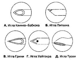 Предоперационная подготовка - student2.ru