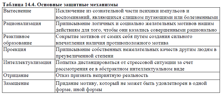 Преодоление стрессовых ситуаций. Стратегии преодоления стресса. - student2.ru