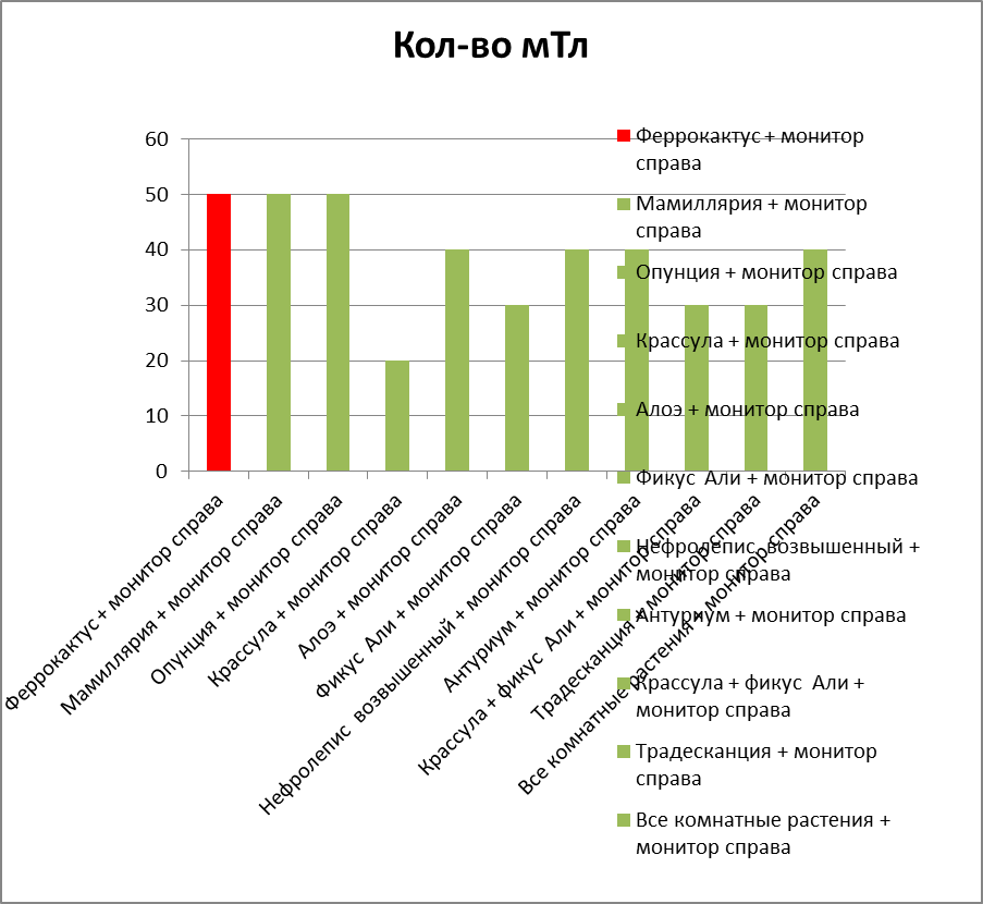 При работе за компьютером - student2.ru