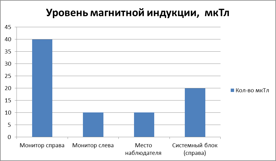 При работе за компьютером - student2.ru