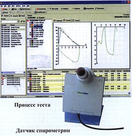 Приборы для измерения функции внешнего дыхания - student2.ru