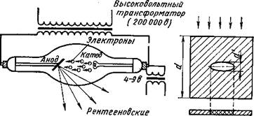 приборы для обнаружения внутренних дефектов - student2.ru