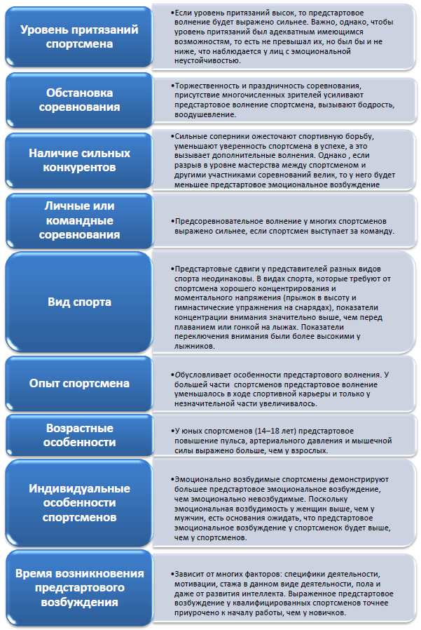 Причины возникновения, типы предстартовых состояний, их значение для последующей спортивной деятельности. Регуляция предстартовых состояний. - student2.ru