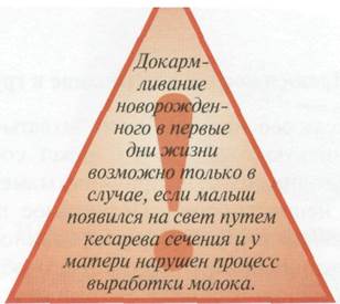 Прикладывание к груди в первый час жизни ребенка - student2.ru