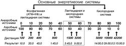 Приложение 709261417. Энергетика мышечного сокращения - student2.ru