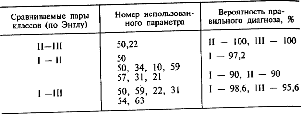 Применение ЭВМ для диагностики зубочелюстных аномалий - student2.ru