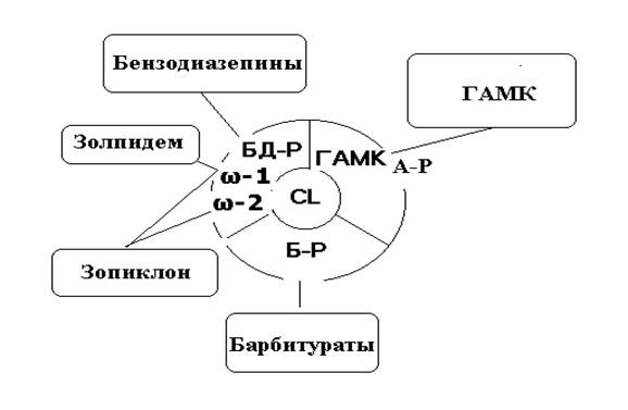 Принцип снотворного действия препаратов - student2.ru