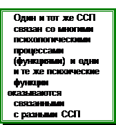 Принципы упорядочения феноменологии ССП - student2.ru