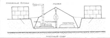 Признаки устойчивой пасмурной, снежной погоды без больших морозов - student2.ru