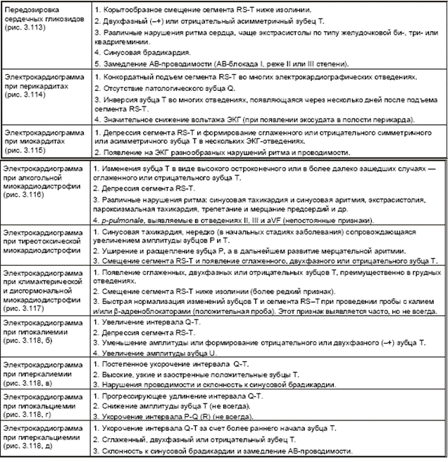 Проба с изопротеренолом - student2.ru